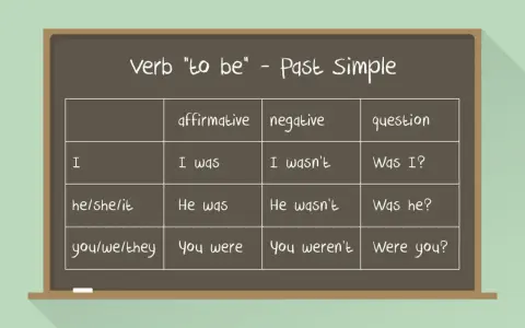 Tabela czasownika "to be" w Past Simple: I was, he wasn't, Was I? Uczyliśmy się tego wczoraj.