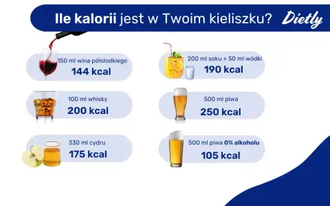 Ile kalorii jest w kieliszku? 100 ml whisky to 200 kcal. Sprawdź też kalorie w winie, piwie i drinkach.