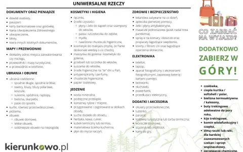 Lista na wyjazd: dokumenty, kosmetyki, leki, jedzenie, ubrania, elektronika i akcesoria. Co zabrać w góry?