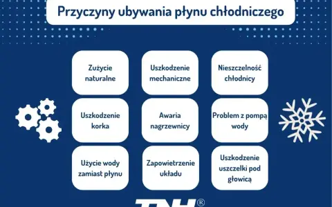 Przyczyny ubywania płynu chłodniczego: zużycie, uszkodzenia mechaniczne, nieszczelność chłodnicy, awaria nagrzewnicy, problem z pompą wody, zapowietrzenie układu, uszkodzenie uszczelki pod głowicą. Dopuszczalny ubytek płynu chłodniczego jest minimalny.