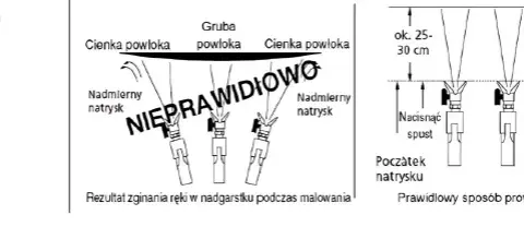 Jaka dysza do malowania? Perfekcyjne wykończenie krok po kroku