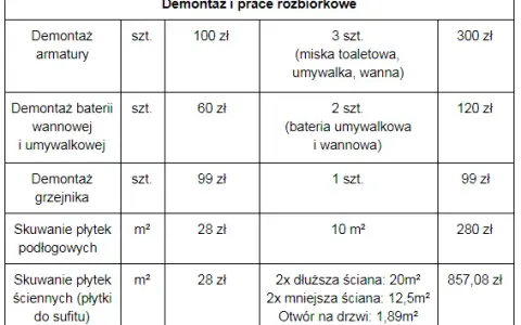 Ile kosztuje remont mieszkania murator? Odkryj ukryte wydatki i oszczędności