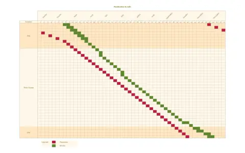 Calendrier de plantation et récolte des radis, montrant la profondeur de semis idéale pour chaque mois.
