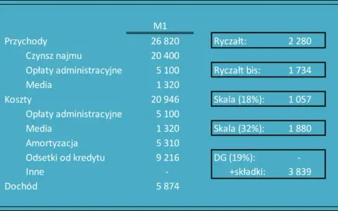 Do kiedy ryczałt za wynajem? Spóźnienie może kosztować cię więcej