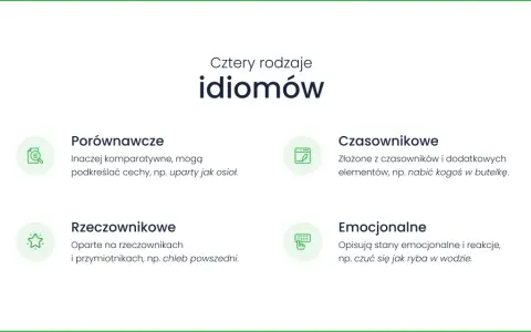 Cztery rodzaje idiomów: porównawcze, czasownikowe, rzeczownikowe i emocjonalne.