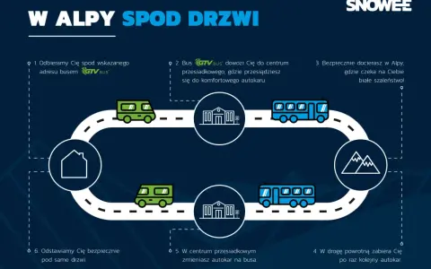 GTV Bus: Ile bagażu zabierzesz? Limity, opłaty i porady eksperta