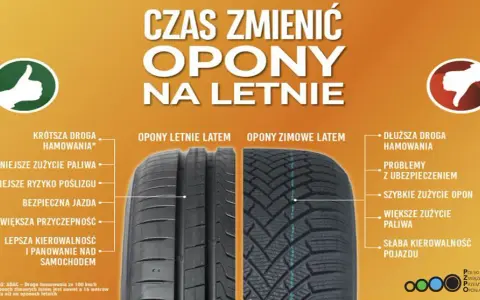Zimówki latem? Kiedy zmienić opony na letnie i dlaczego to błąd.