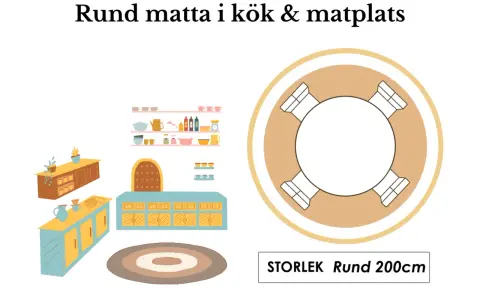 En illustration av ett kök med skåp och hyllor, samt en rund matta och en ritning av ett runt matbord med stolar.