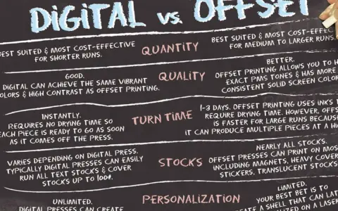 Comparativa entre impresión digital y offset: ventajas y desventajas en cantidad, calidad, tiempo y personalización.