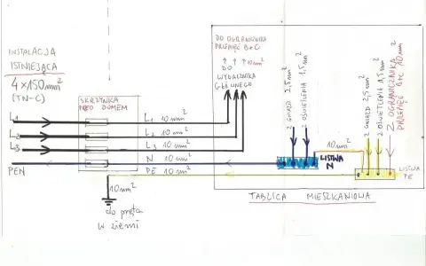 Schemat pokazuje, jak rozpoznać rodzaj sieci elektrycznej TN-C, z podziałem na instalację istniejącą i planowaną, z oznaczeniem przewodów i zabezpieczeń.