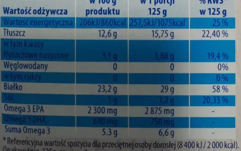 Tabela wartości odżywczych sardynek: kalorie, tłuszcze, białko, Omega-3 EPA i DHA. Wartości podane w przeliczeniu na 100g produktu i 1 porcję 125g.