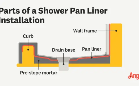 Diagram showing the parts of a shower pan liner installation, including pre-slope mortar, drain base, curb, pan liner, and wall frame.