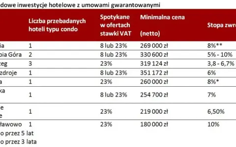 Nocleg jaki VAT: Zrozum stawki i uniknij niepotrzebnych kosztów