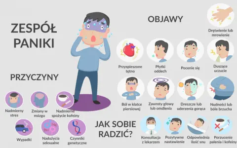 Ilustracja pokazuje objawy i przyczyny zespołu paniki, a także sposoby, jak zapobiec atakom paniki: konsultacja z lekarzem, pozytywne nastawienie, sen i unikanie używek.