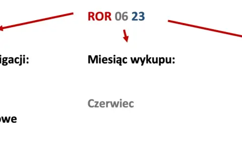 Obligacje skarbowe 2026: czy warto? Analiza zysków i ryzyk