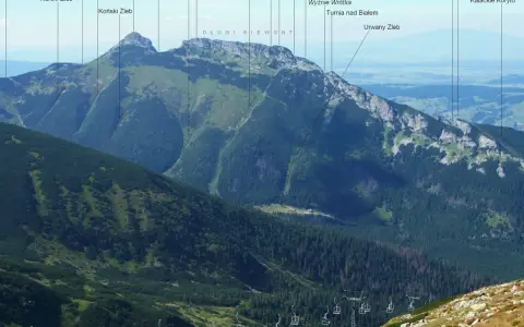 Giewont: Gdzie leży? Szlaki, legendy i bezpieczeństwo