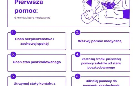 Jak wezwać pogotowie w nagłych wypadkach - krok po kroku