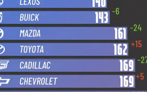 Tabla de resultados de una marca de coches: Lexus, Buick, Mazda, Toyota, Cadillac, Chevrolet y GMC.