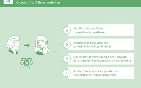 Umgangsrecht verweigern: Mutter verweigert Umgang, was strafbar sein kann. Infos zu Gründen, Ausschluss bei Kindeswohlgefährdung.
