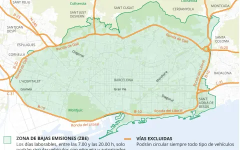 Mapa de la Zona de Bajas Emisiones (ZBE) de Barcelona, mostrando las vías excluidas y las restricciones de circulación.
