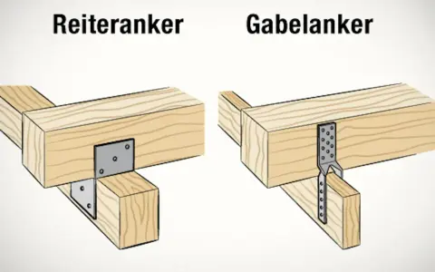 Zwei Methoden, um Holzbalken zu verbinden: Reiteranker und Gabelanker.