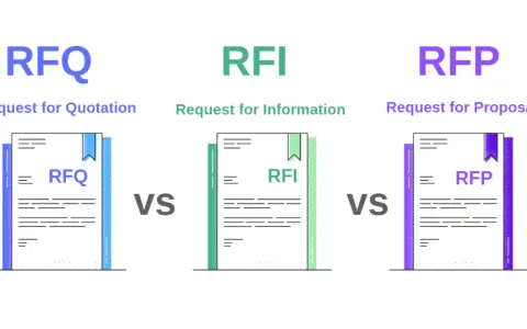 Comparación de RFQ (solicitud de cotización), RFI y RFP. Cada uno representa un tipo de solicitud en procesos de compra.