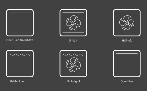 Symbole für Backofenfunktionen: Ober-/Unterhitze, Umluft, Heißluft, Grillfunktion, Umluftgrill, Oberhitze. Ideal für Ihr Brot backen!