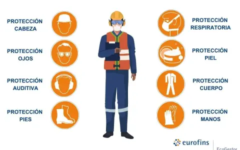 Un trabajador con equipo de protección: casco, gafas, mascarilla, chaleco, traje y botas. Los EPIs son una medida de protección esencial.
