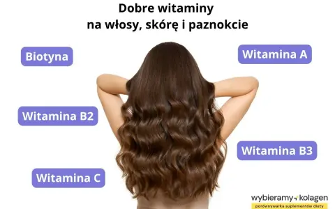 Kobieta z bujnymi włosami, wokół niej etykiety z witaminami, w tym "Biotyna" – klucz do pięknych włosów.