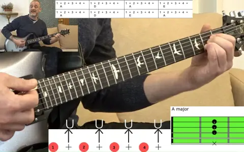 Mężczyzna gra na gitarze elektrycznej, obok schemat akordów i rytmu.