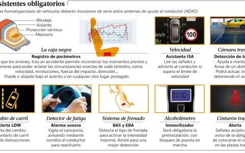Diagrama de **sistema ADAS** en vehículos: caja negra, asistente ISA, cámara trasera, cambio de carril, detector de fatiga, frenado, alcoholímetro y cinturón trasero.
