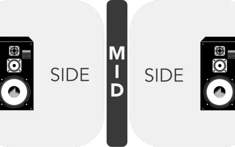 Deux enceintes noires sur fond gris, séparées par une bande verticale avec le mot "MID". L'image évoque la musique stéréo.