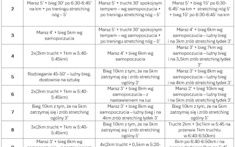 Bieganie: Plany treningowe. Od 5 km do maratonu. Biegaj mądrze!