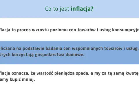 Inflacja to wzrost cen towarów i usług, przez co za tę samą kwotę kupimy mniej. Obliczana jest na podstawie badania cen.