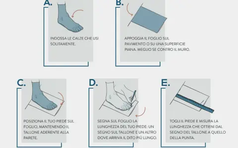 Guida per misurare il piede e trovare il numero scarpa corretto: indossa calze, appoggia il foglio, posiziona il piede, segna e misura.