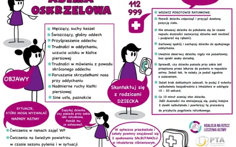 Ilustracja przedstawia schematyczne postacie dzieci i informacje o astmie oskrzelowej, objawach i postępowaniu.