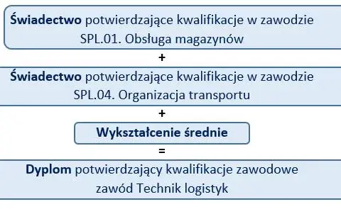 Kwalifikacje zawodowe: klucz do kariery? Zdobądź je i rozwiń się!