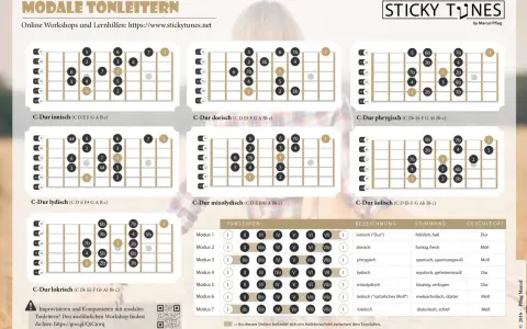 C-Dur Gitarre lernen: Akkord, Tonleiter & erste Songs meistern