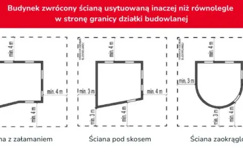 Warunki techniczne jakim powinny odpowiadać budynki i ich usytuowanie - kluczowe przepisy