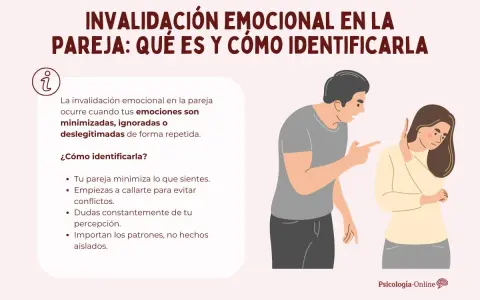 Ilustración de pareja discutiendo, con un hombre señalando acusadoramente a una mujer que se protege. Describe ejemplos de invalidación emocional en la pareja.
