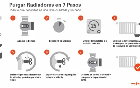 Guía para purgar radiadores: apaga la bomba, espera, sube termostatos, usa llave cuadrada para purgar y vuelve a encender.