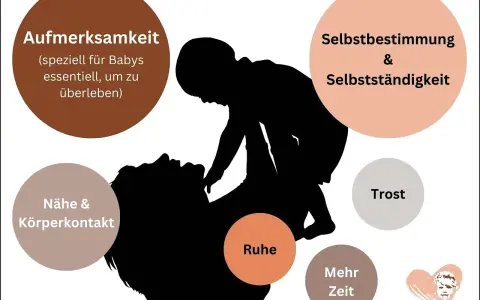 Silhouetten von Eltern und Kind, die die Prinzipien des attachment parenting wie Nähe, Aufmerksamkeit und Ruhe illustrieren.