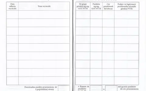 Książeczka GOT PTTK: jak wypełniać rubryki "Data odbycia wycieczki", "Trasa wycieczki", "Nr grupy górskiej", "Punkty wg reg.", "Czy przodownik był obecny", "Podpis przodownika" i "Łącznie punktów".