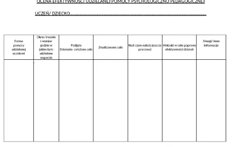 Tabela do oceny efektywności pomocy psychologiczno-pedagogicznej dla ucznia/dziecka.