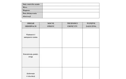 Formularz do hospitacji ucznia ze specjalnymi potrzebami edukacyjnymi, zawierający sekcje: dane ucznia, obszar obserwacji (wiadomości, koncentracja, zachowanie), mocne strony, trudności i zalecenia.