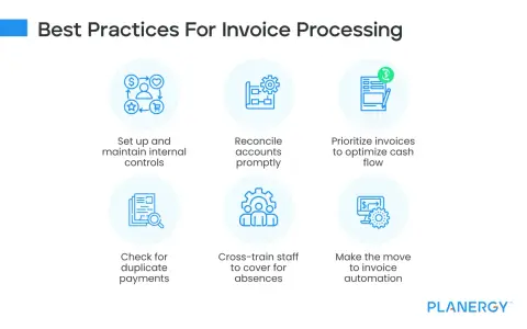 Best practices for invoice processing: internal controls, prompt reconciliation, cash flow optimization, duplicate payment checks, cross-training, and automation.