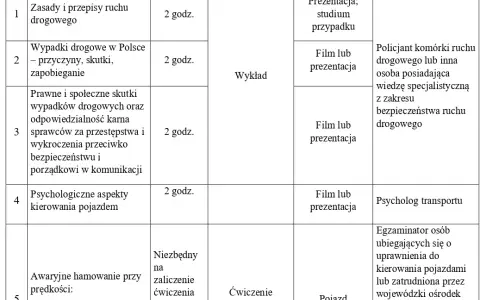 Kurs WORD: Jak zredukować punkty karne? Uniknij utraty prawa jazdy