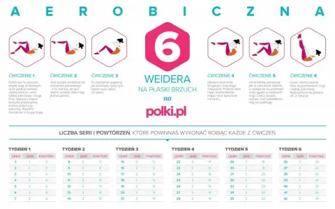 Plan 6 weidera efekty: ćwiczenia na płaski brzuch z podziałem na tygodnie i liczbą serii.