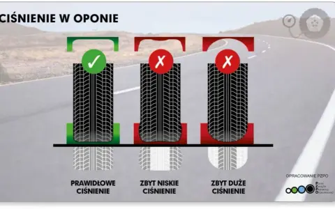 Ile powietrza w oponach? Znajdź idealne ciśnienie i oszczędzaj!