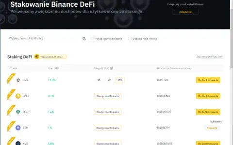 Binance staking co to - jak zyskać na kryptowalutach bez ryzyka